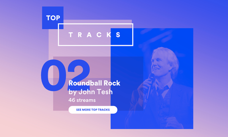 Illustration for article titled My Top Songs On Spotify This Year Are A Clear Cry For Help